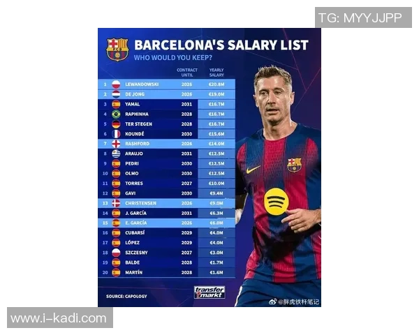 足球明星奢华消费排行榜揭秘谁是花钱最疯狂的球星